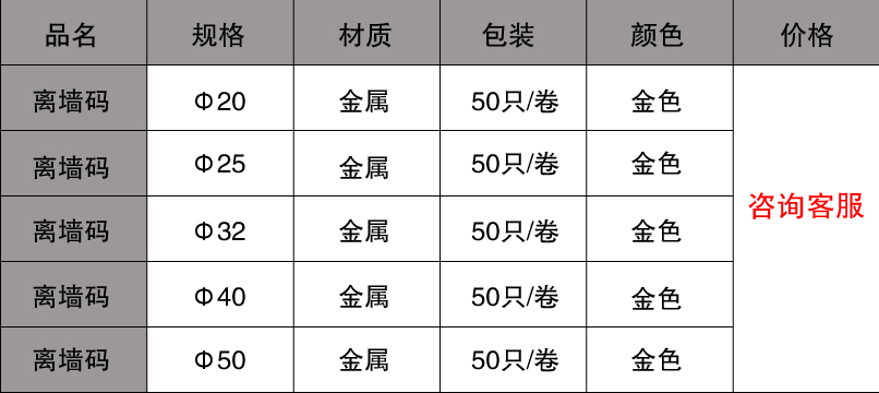離墻碼規格