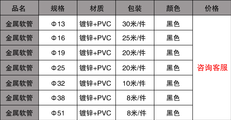 包塑金屬軟管規格價格