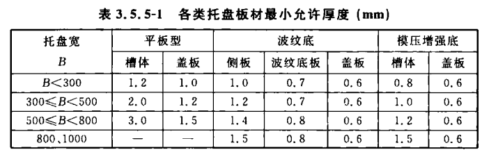 不銹鋼電纜橋架厚度國(guó)家標(biāo)準(zhǔn)